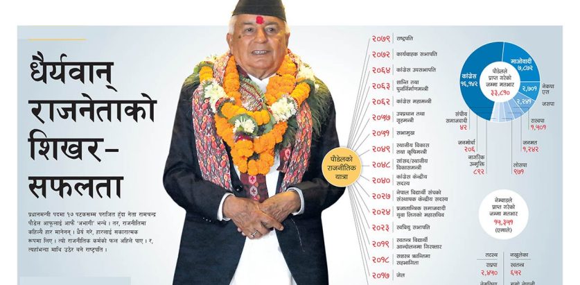 स्वतन्त्र विद्यार्थी आन्दोलनका अभियन्ता अहिले देशकै प्रमुख