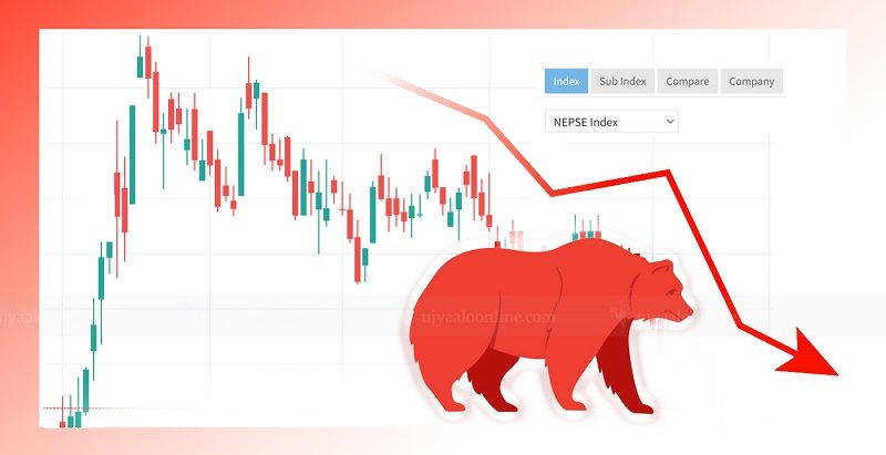 शेयर बजार साढे १८ अङ्कले घट्यो, १ अर्ब ८१ करोड रुपैयाँको कारोबार