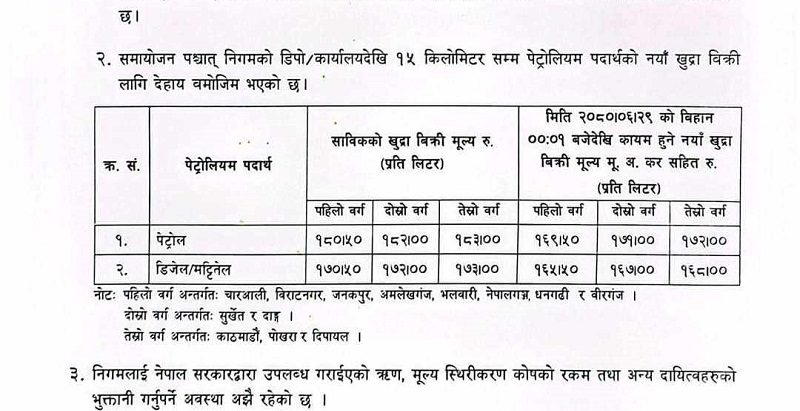 पेट्राेलकाे भाउ लिटरमै ११ रुपैयाँले घट्याे