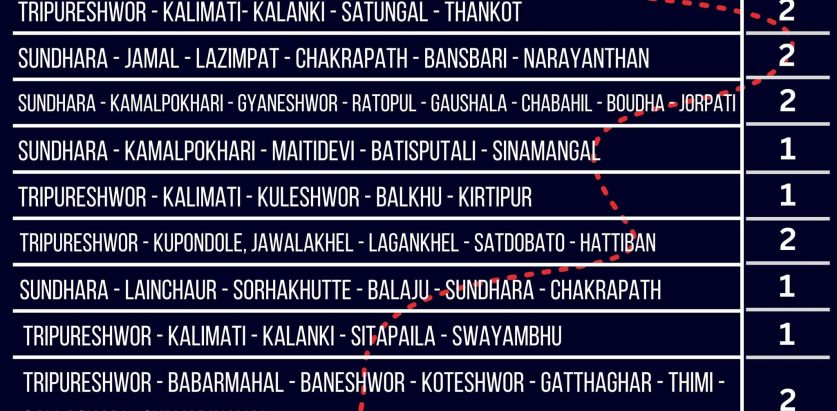 नेपाल-यमनबीच हुने खेलका दर्शकलाई निःशुल्क बसको ब्यवस्था