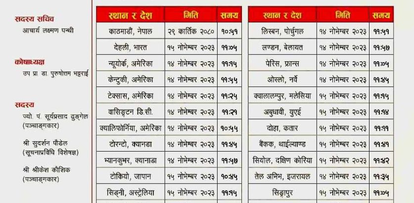 भाइटीकाको साइत कुन देशमा कहिले ?