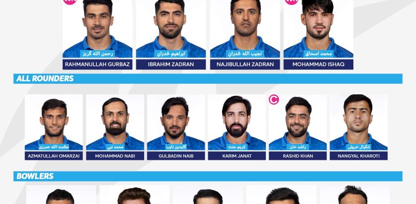 अफगानिस्तानको टी–२० विश्वकप खेल्ने टोलीको घोषणा